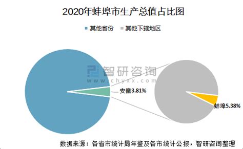 蚌山区2021年上半年中小学教师资格认定工作公告_蚌埠市蚌山区人民政府