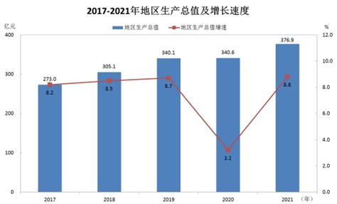 2021年中国竹加工行业分析报告-行业现状调查与投资前景预测_观研报告网