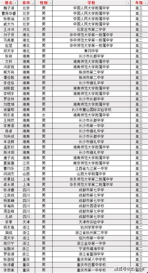 2016年奥运会8月22日闭幕 中国26金累计70枚奖牌