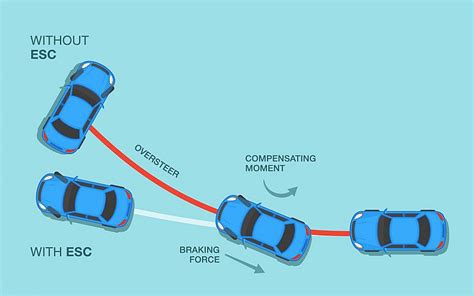 Image result for Traction Control and Slip Difference