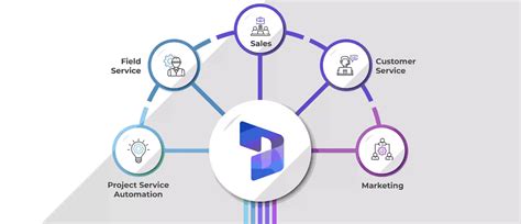 Microsoft Dynamics 365 Customer Relationship Management (CRM) - RAMA ERP