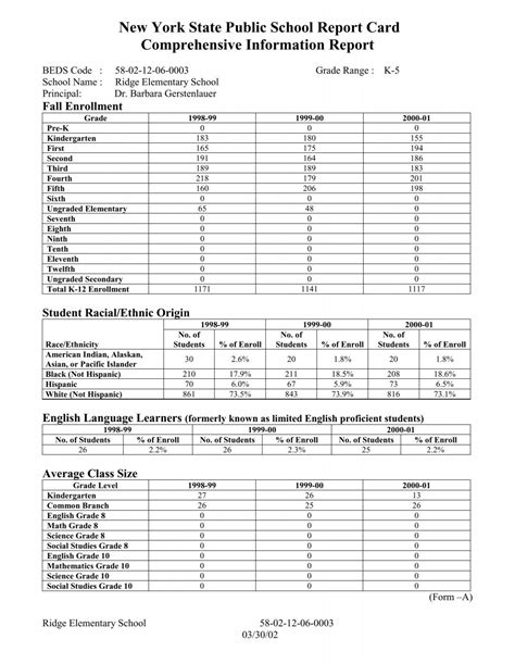 New York State Public School Report Card Comprehensive - P-12