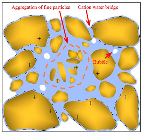 Suppression Effect of Waterborne Polymer on Soil Used for Backfilling ...