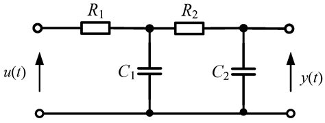 Image result for STM32 PID Controller Example