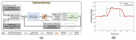 A UWB-Based Lighter-Than-Air Indoor Robot for User-Centered Interactive ...