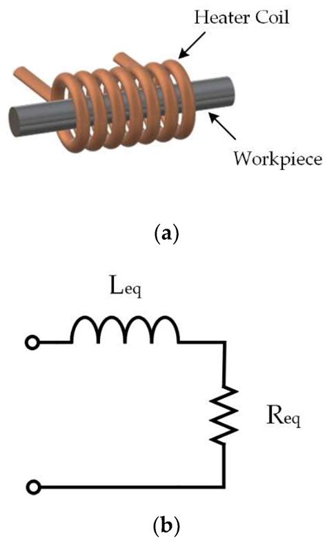 A Novel MPPT Heating Control Strategy Applied to the Induction Heating ...