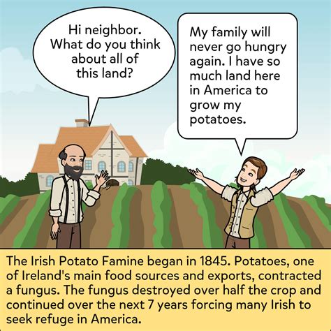 America: The Melting Pot