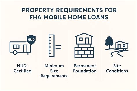 How to Get an FHA Loan for a Mobile Home