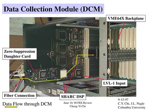 Image result for DCM Module Ancit