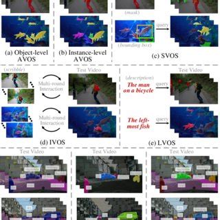 Image result for DirectX Filter Graph