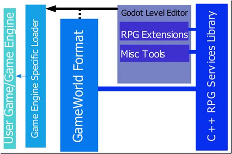 Image result for Java RPG Tutorial