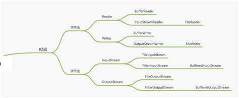 BufferedReader Tutorial 的图像结果