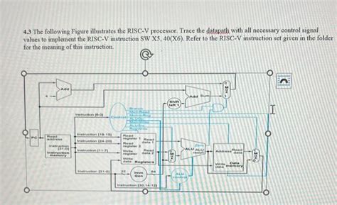 Image result for Simple Risc Machine Data Path