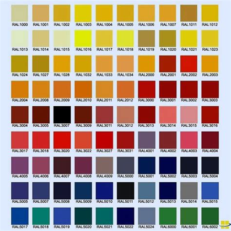 Image result for RAL Color Code