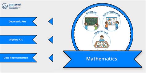 Top Ideas for Art Integrated Project for Class 10 CBSE