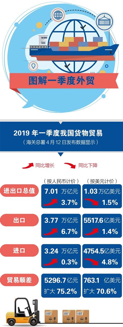 图表：2022年上半年我国货物贸易进出口总值19.8万亿元_图解图表_中国政府网