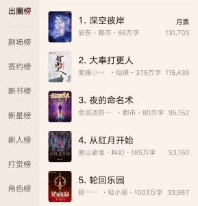 2020年度中国小说排行榜揭晓，45部作品上榜_兴化市