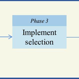 Financial Decision Making 的图像结果