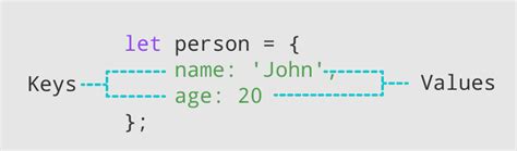 Object Operations in JavaScript 的图像结果