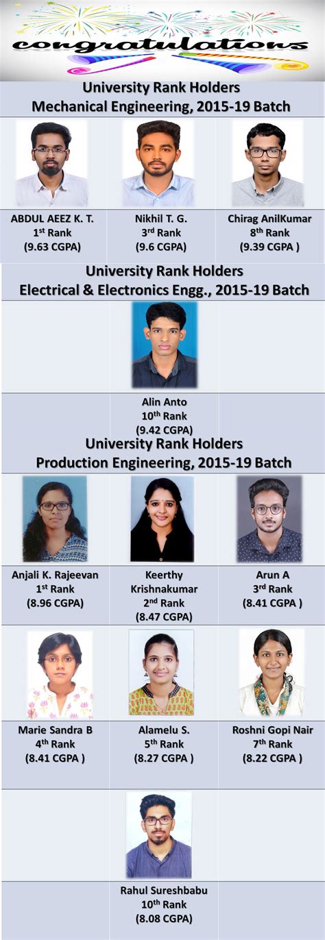 Govt. Engg. College, Trichur