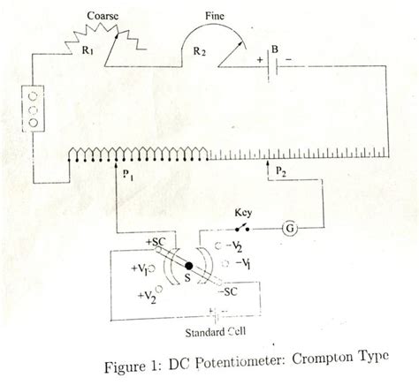 Measurement of small resistance by means of D.C. potentiometer ...