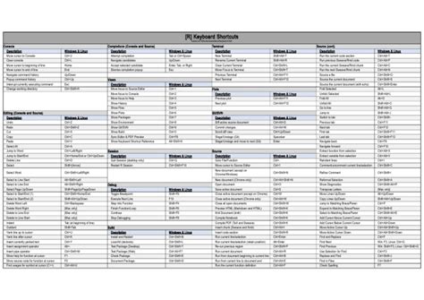 Image result for Keyboard Shortcuts Windows Key R