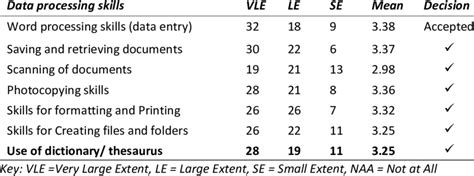 Image result for Data Processing Skills