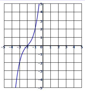 Image result for How to Graph in ABA Using Excel Using 2 Measures