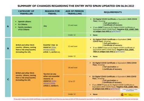 Image result for Spth Form Tutorial