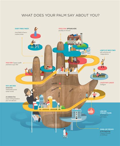 Image result for Palm Read