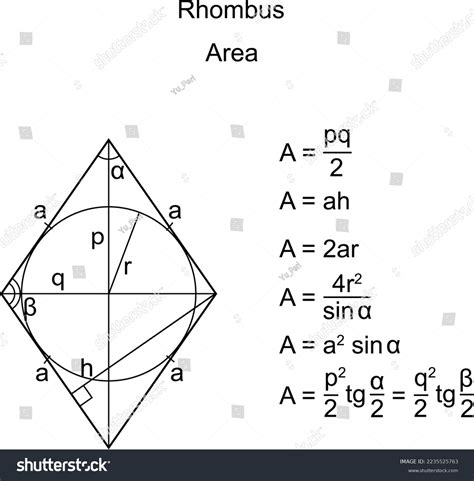 Rhombus Area Formula: Over 53 Royalty-Free Licensable Stock Vectors ...