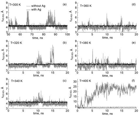 Molecular Dynamics Simulation of Melting of the DNA Duplex with Silver ...