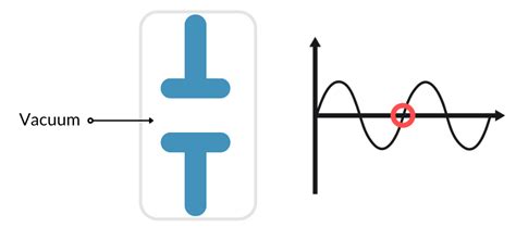 Working principle of Vacuum Circuit Breaker | Explained - TheElectricalGuy
