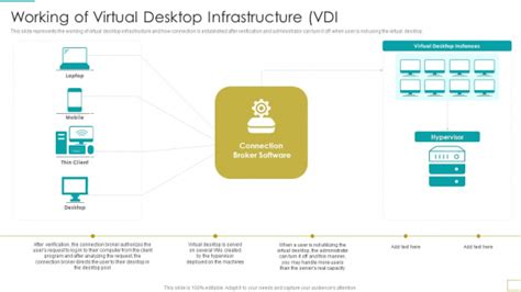 Image result for Virtualised Infrastructure Design