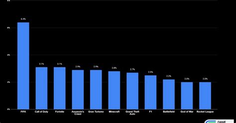 Пользователи Xbox менее лояльны платформе, а Call of Duty не так уж ...