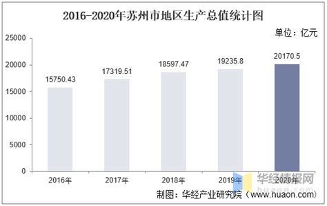江苏13市2021年经济成绩单：苏州GDP全省第一，泰州增速亮眼_江苏常住人口自然增长率首次转负_产业_增加值