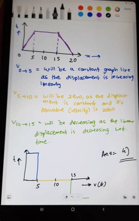 Figure shows the displacement-time (x-t)graph of a body moving in a ...