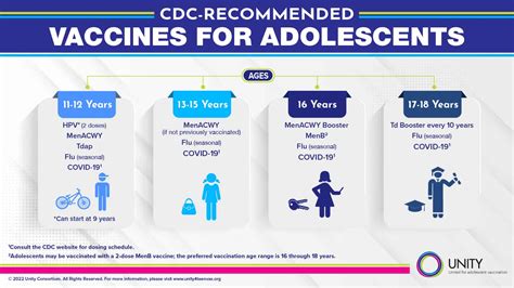 Unity Infographic 的图像结果