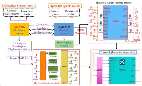 Simulation Modelling 的图像结果