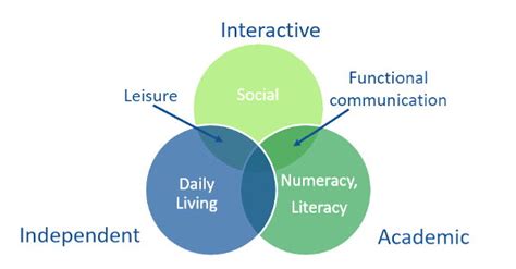 Chrysta Learning Centre - Part Time Program