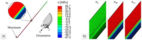 Failure Mechanisms of Ba0.5Sr0.5Co0.8Fe0.2O3−δ Membranes after Pilot ...