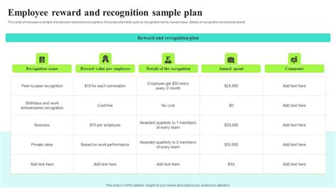 Image result for Employee Recognition Plan Examples