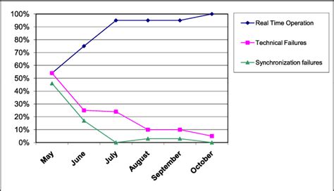 Rezultat imagine pentru Problems with Evolution