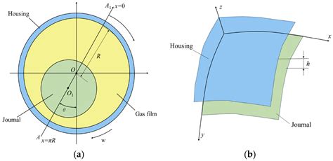 Influence Factor Analysis and Uncertainty Quantification of the Static ...