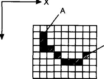 Chain Code Algorithm 的图像结果