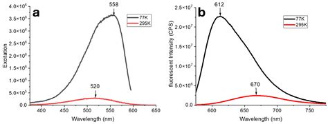 Fluorescence of 2-Hydroxy Chalcone Analogs with Extended Conjugation ...