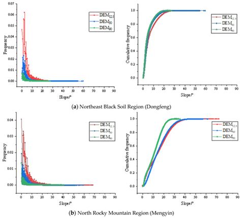 Slope Scaling Effect and Slope-Conversion-Atlas for Typical Water ...
