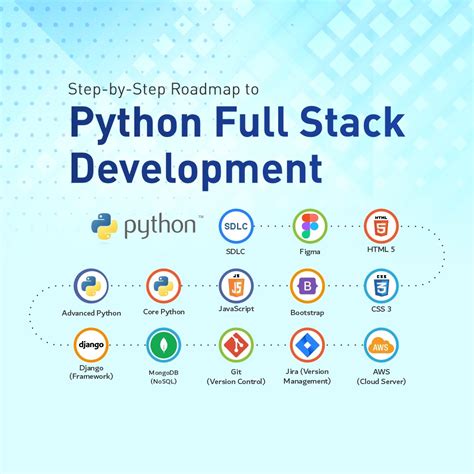 Best IT, Software Training Institute in Mehsana | TCP India