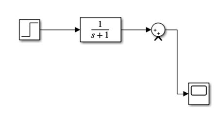 Image result for Setting Up Transfer Function Simulink