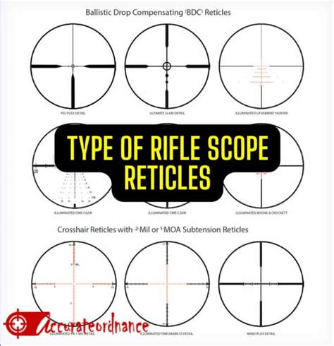 Image result for Scope Reticles Explained
